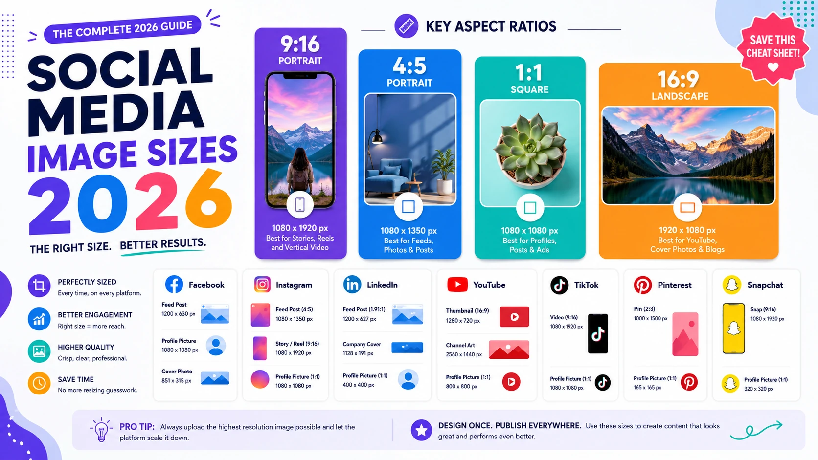 Cheat sheet overview of profile photo and cover image dimensions across major social platforms