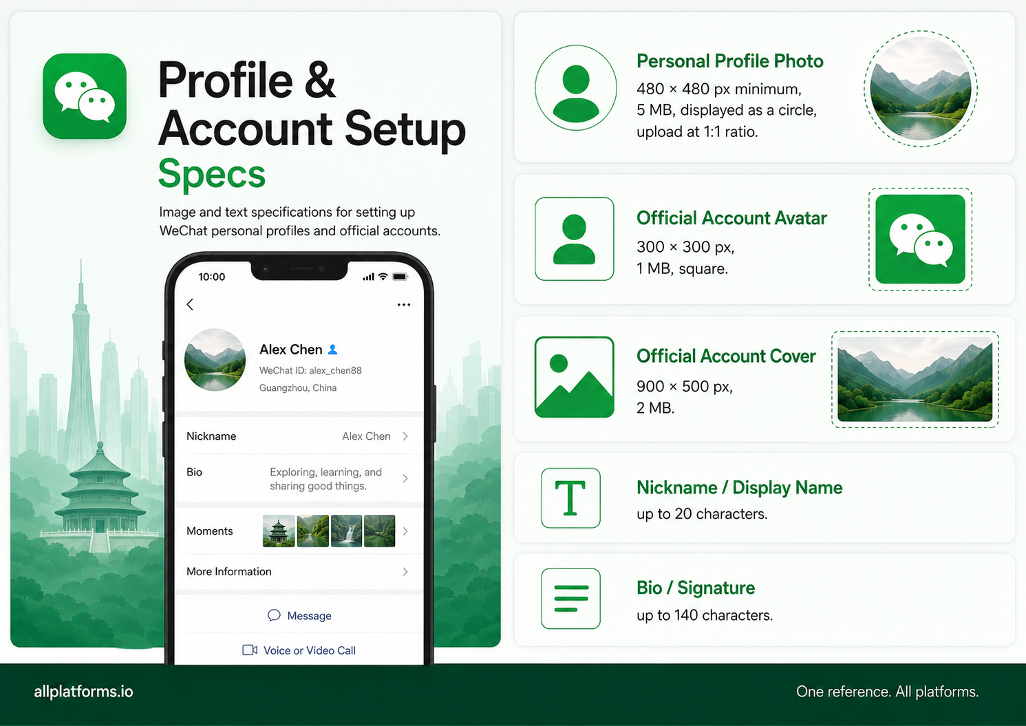 WeChat profile page on a phone showing profile photo, nickname, bio, and Moments grid, with spec callouts for profile photo, Official Account avatar, cover, and character limits