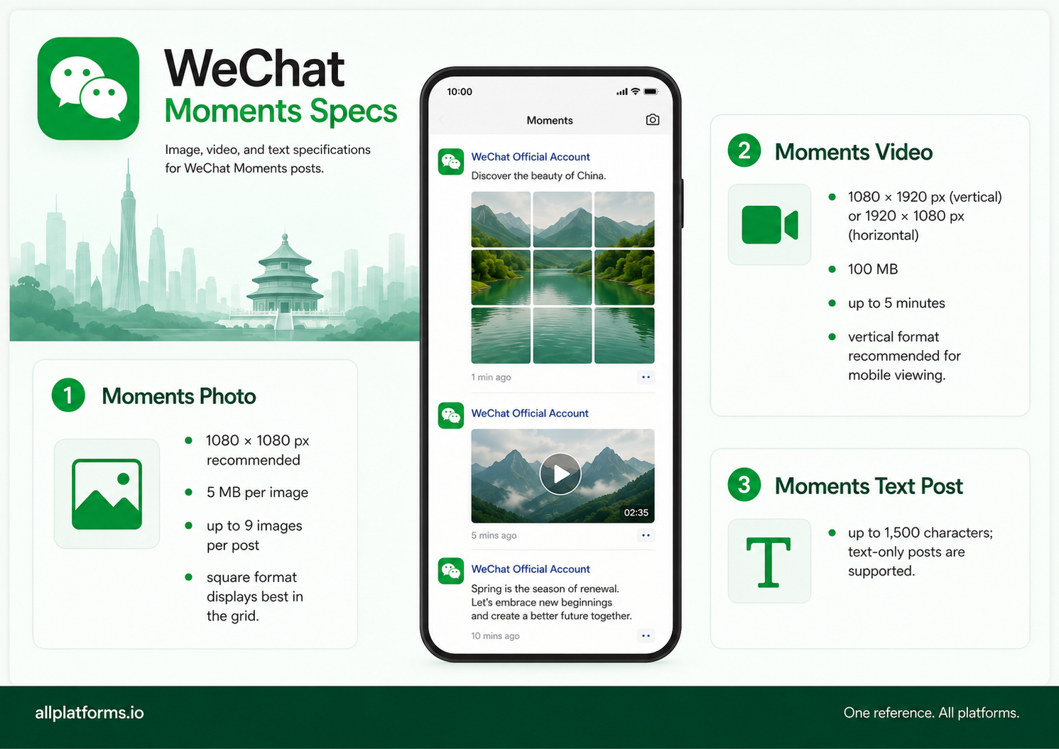 WeChat Moments feed showing a 9-image photo grid post, a video post, and a text post with specs for each format