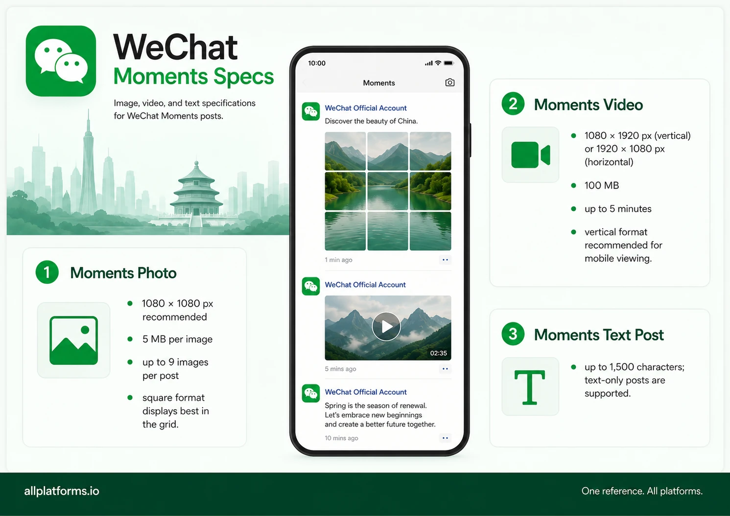 WeChat Moments feed showing a 9-image photo grid post, a video post, and a text post with specs for each format