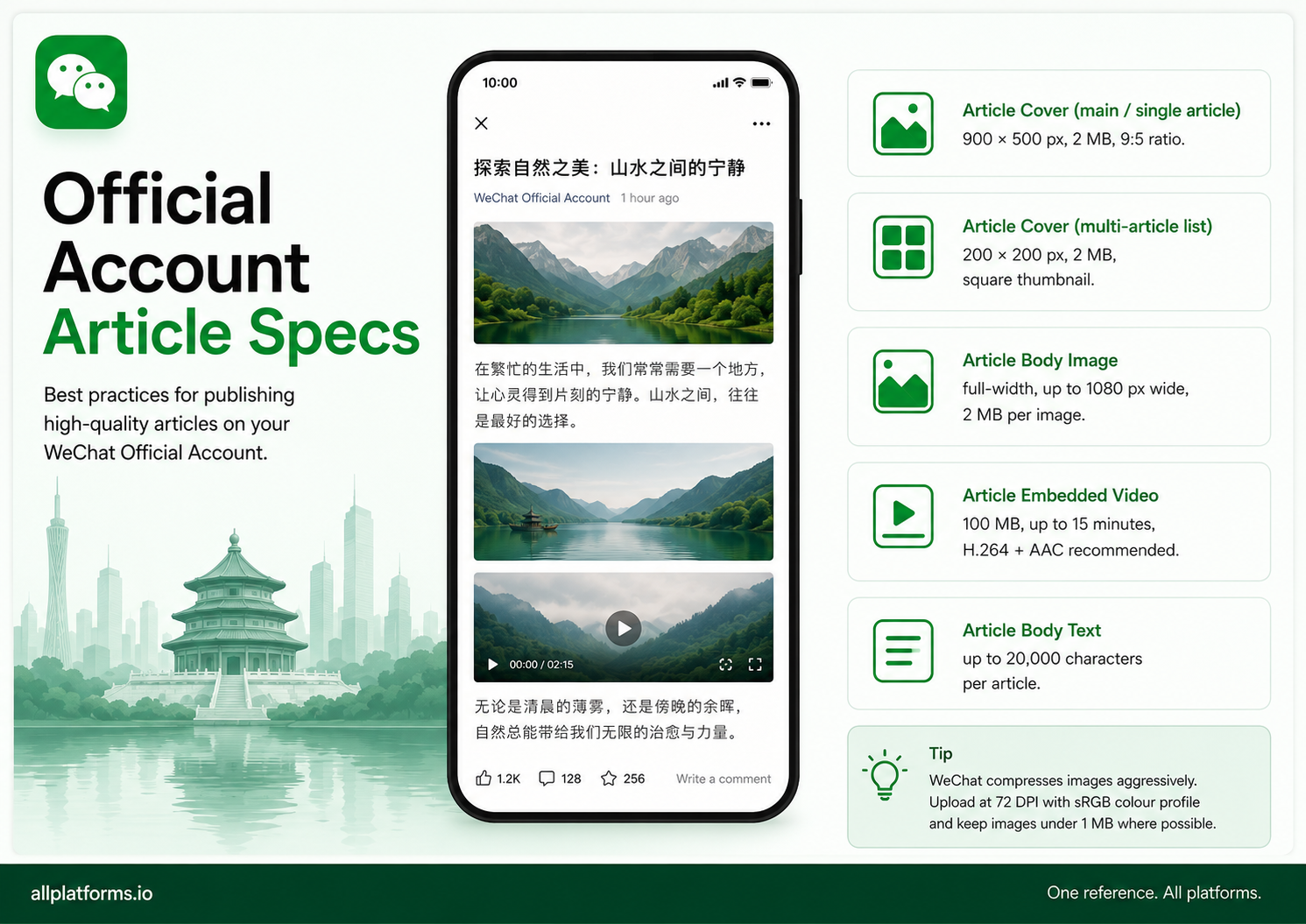 WeChat Official Account article open on a phone showing cover image, body images and embedded video, with spec callouts for each element