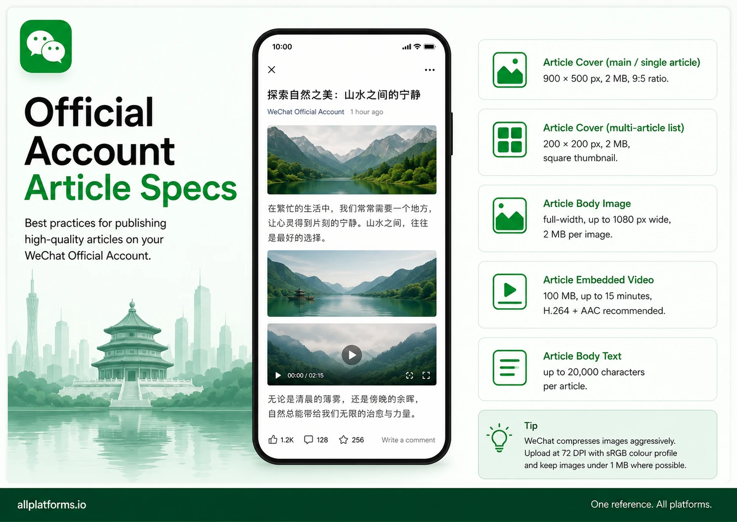 WeChat Official Account article open on a phone showing cover image, body images and embedded video, with spec callouts for each element